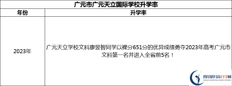 2024年?廣元市廣元天立國(guó)際學(xué)校升學(xué)率怎么樣？