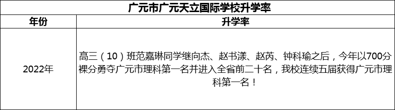 2024年?廣元市廣元天立國(guó)際學(xué)校升學(xué)率怎么樣？