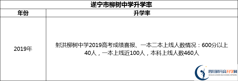 2024年?遂寧市柳樹中學升學率怎么樣？