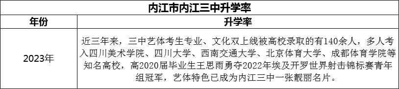 2024年內(nèi)江市內(nèi)江第三中學升學率怎么樣？