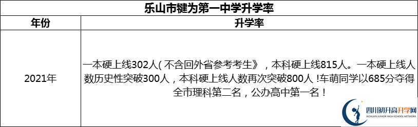 2024年樂(lè)山市犍為第一中學(xué)升學(xué)率怎么樣？