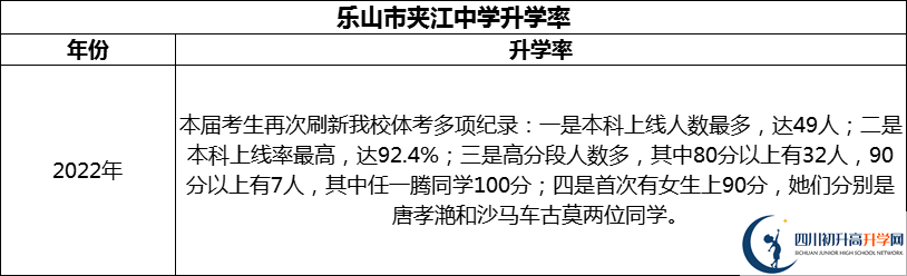 2024年樂(lè)山市夾江中學(xué)升學(xué)率怎么樣？