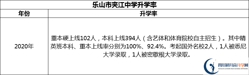 2024年樂(lè)山市夾江中學(xué)升學(xué)率怎么樣？