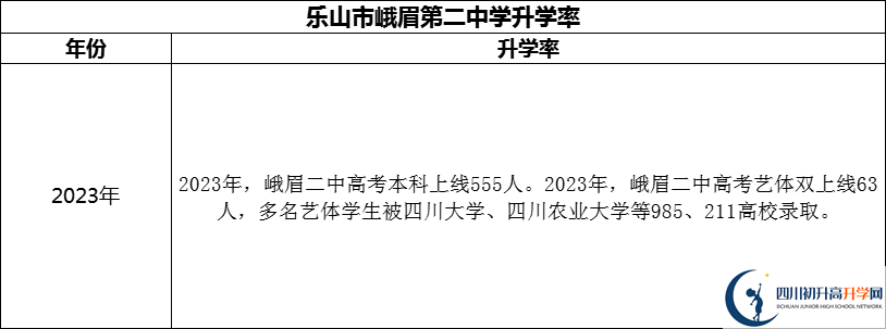 2024年樂山市峨眉第二中學(xué)升學(xué)率怎么樣？