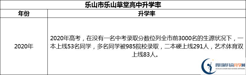 2024年樂山市樂山草堂高中升學(xué)率怎么樣？