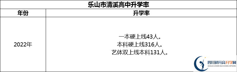 2024年樂山市清溪高中升學(xué)率怎么樣？