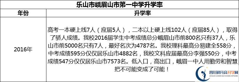2024年樂山市峨眉山市第一中學(xué)升學(xué)率怎么樣？