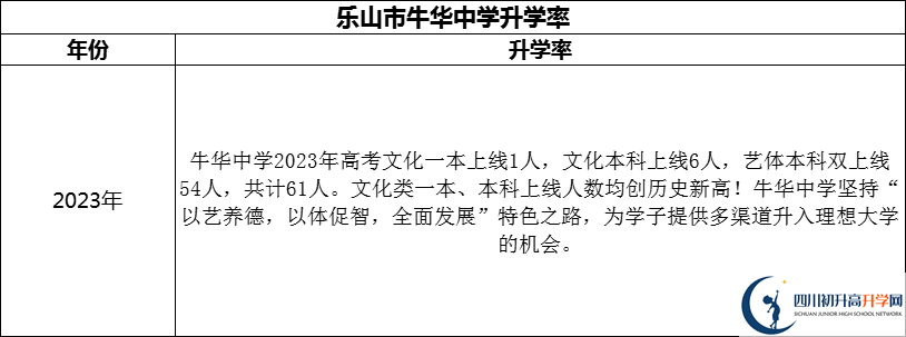 2024年樂山市牛華中學(xué)升學(xué)率怎么樣？