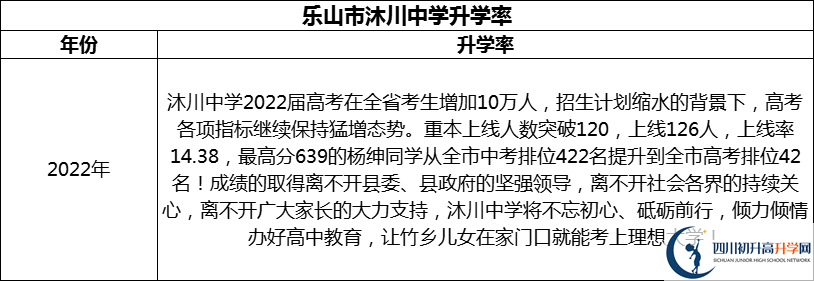 2024年樂山市沐川中學升學率怎么樣？