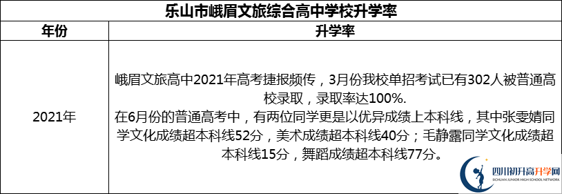2024年樂山市峨眉文旅綜合高中學校升學率怎么樣？