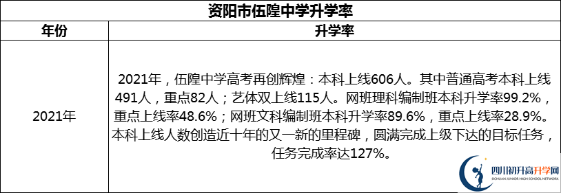 2024年資陽市伍隍中學(xué)升學(xué)率怎么樣？