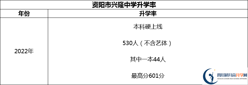2024年資陽市興隆中學升學率怎么樣？