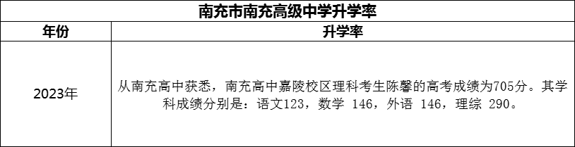2024年南充市南充高級(jí)中學(xué)升學(xué)率怎么樣？