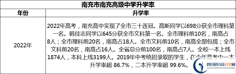 2024年南充市南充高級(jí)中學(xué)升學(xué)率怎么樣？