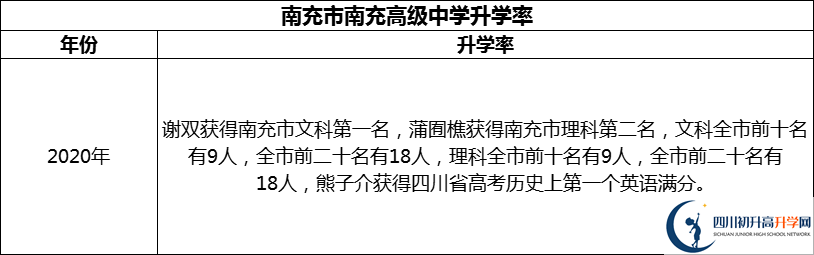 2024年南充市南充高級(jí)中學(xué)升學(xué)率怎么樣？