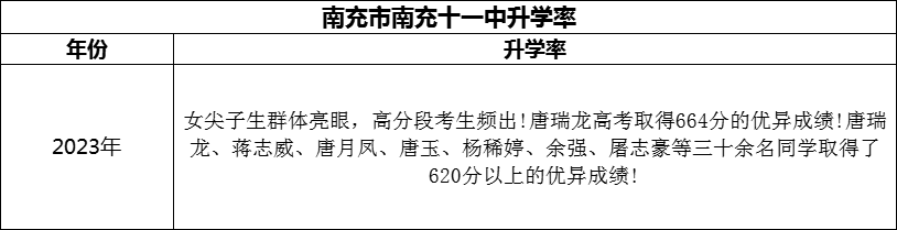 2024年南充市南充十一中升學(xué)率怎么樣？