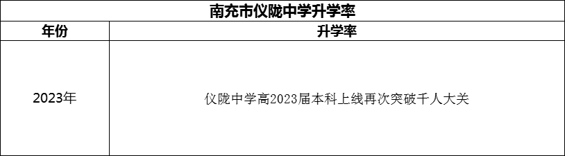 2024年南充市儀隴中學(xué)升學(xué)率怎么樣？