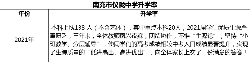 2024年南充市儀隴中學(xué)升學(xué)率怎么樣？