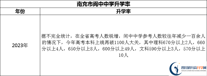 2024年南充市閬中中學(xué)升學(xué)率怎么樣？