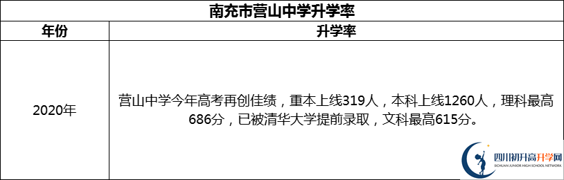 2024年南充市營山中學(xué)升學(xué)率怎么樣？