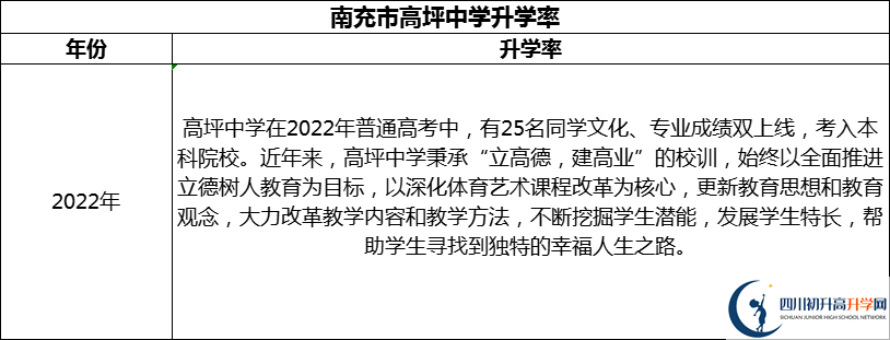2024年南充市高坪中學(xué)升學(xué)率怎么樣？