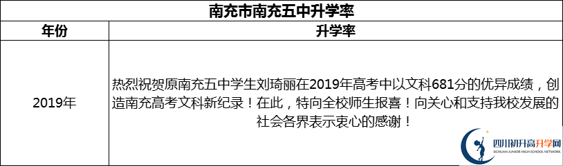 2024年南充市南充五中升學(xué)率怎么樣？