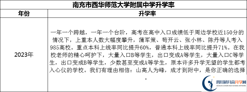 2024年南充市西華師范大學(xué)附屬中學(xué)升學(xué)率怎么樣？