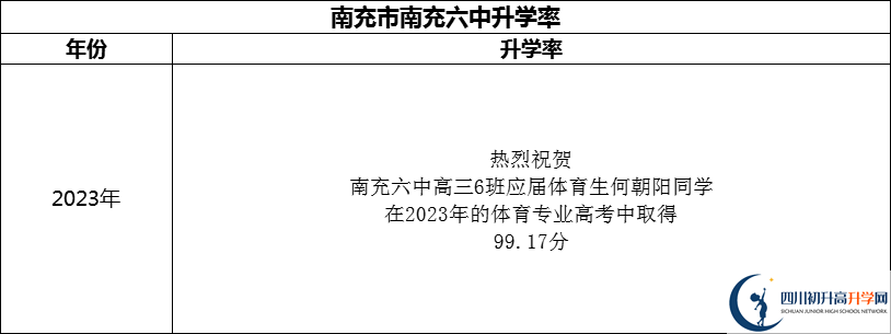 2024年南充市南充六中升學(xué)率怎么樣？