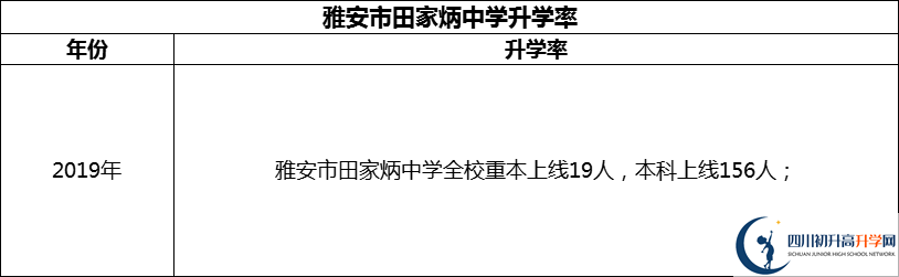 2024年雅安市田家炳中學(xué)升學(xué)率怎么樣？