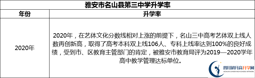2024年雅安市名山縣第三中學(xué)升學(xué)率怎么樣？