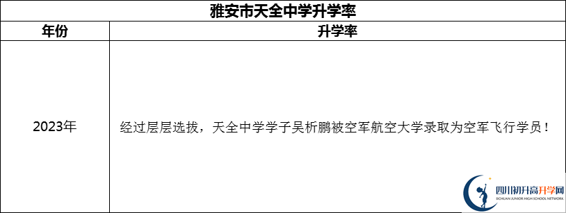 2024年雅安市天全中學升學率怎么樣？
