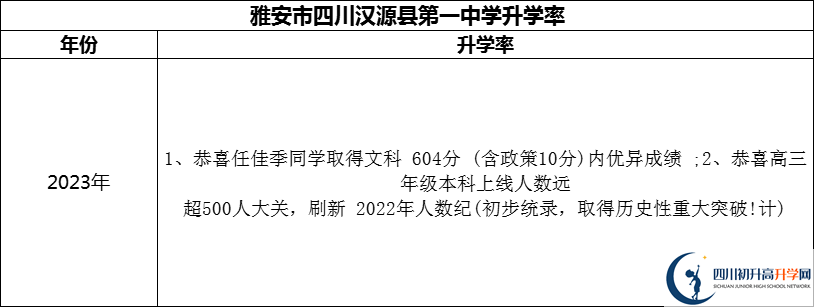 2024年雅安市四川漢源縣第一中學升學率怎么樣？