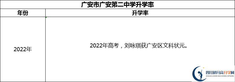 2024年廣安市四川省廣安中學(xué)升學(xué)率怎么樣？