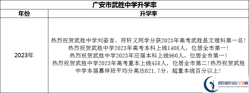 2024年廣安市武勝中學(xué)升學(xué)率怎么樣？