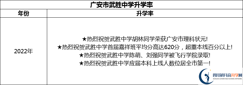 2024年廣安市武勝中學(xué)升學(xué)率怎么樣？