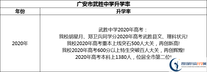 2024年廣安市武勝中學(xué)升學(xué)率怎么樣？
