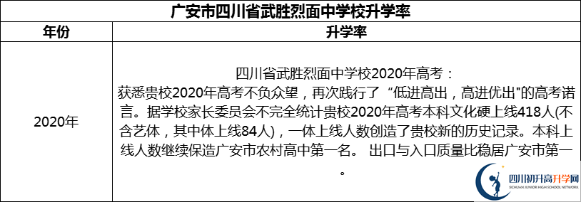 2024年廣安市四川省武勝烈面中學校升學率怎么樣？