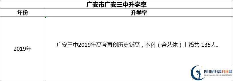 2024年廣安市廣安第三中學(xué)升學(xué)率怎么樣？
