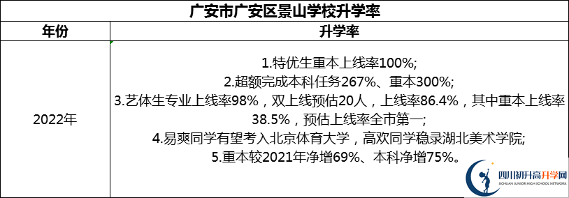 2024年廣安市廣安光正實(shí)驗(yàn)學(xué)校升學(xué)率怎么樣？