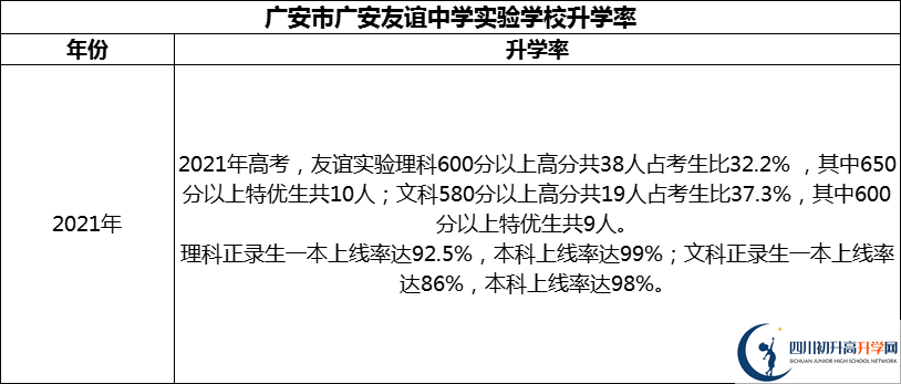2024年廣安市廣安友誼中學(xué)實驗學(xué)校升學(xué)率怎么樣？