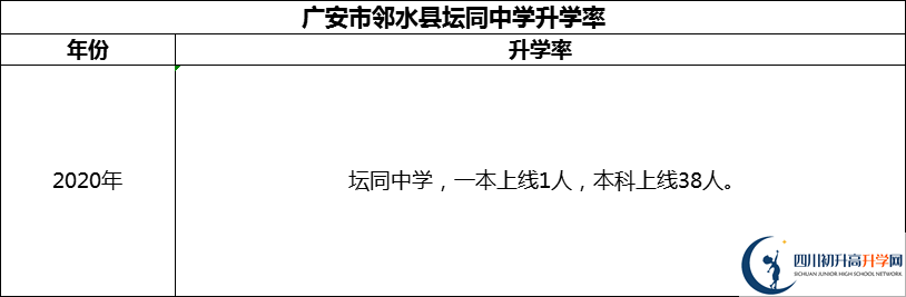 2024年廣安市鄰水縣壇同中學(xué)升學(xué)率怎么樣？