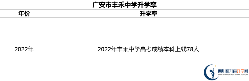 2024年廣安市豐禾中學(xué)升學(xué)率怎么樣？