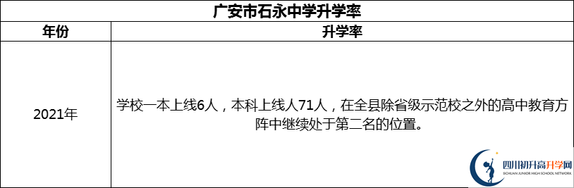 2024年廣安市石永中學(xué)升學(xué)率怎么樣？