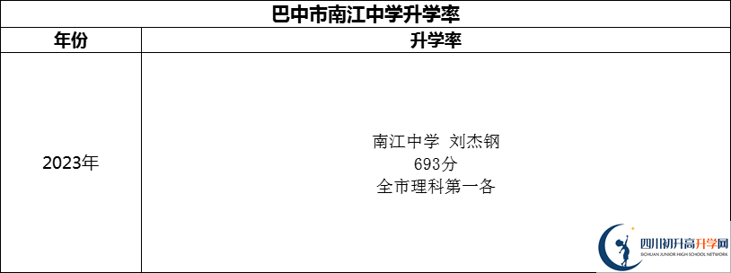 2024年巴中市南江中學(xué)升學(xué)率怎么樣？