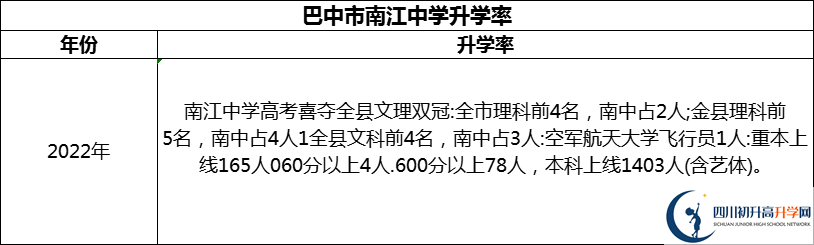 2024年巴中市南江中學(xué)升學(xué)率怎么樣？