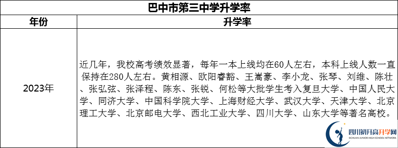 2024年巴中市第三中學(xué)升學(xué)率怎么樣？