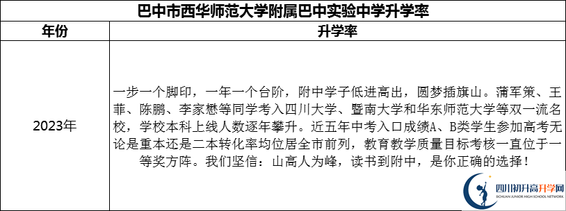 2024年巴中市西華師范大學(xué)附屬巴中實(shí)驗(yàn)中學(xué)升學(xué)率怎么樣？