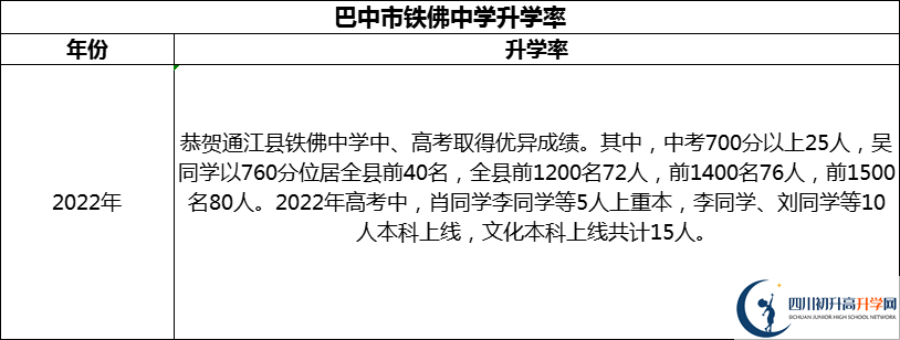 2024年巴中市鐵佛中學(xué)升學(xué)率怎么樣？