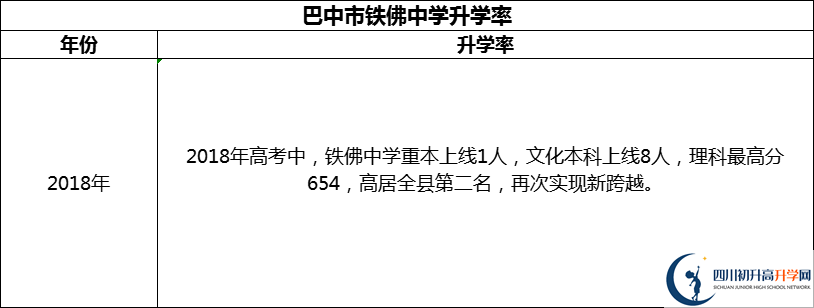 2024年巴中市鐵佛中學(xué)升學(xué)率怎么樣？