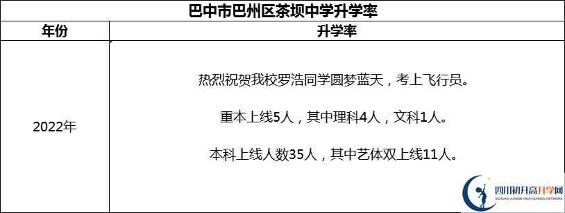 2024年巴中市巴州區(qū)茶壩中學升學率怎么樣？